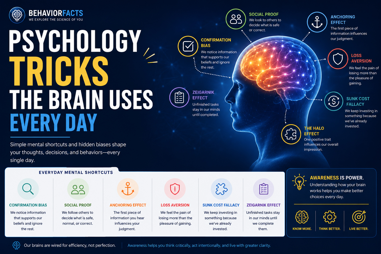 Psychology Tricks the Brain Uses Every Day - Behavior Facts