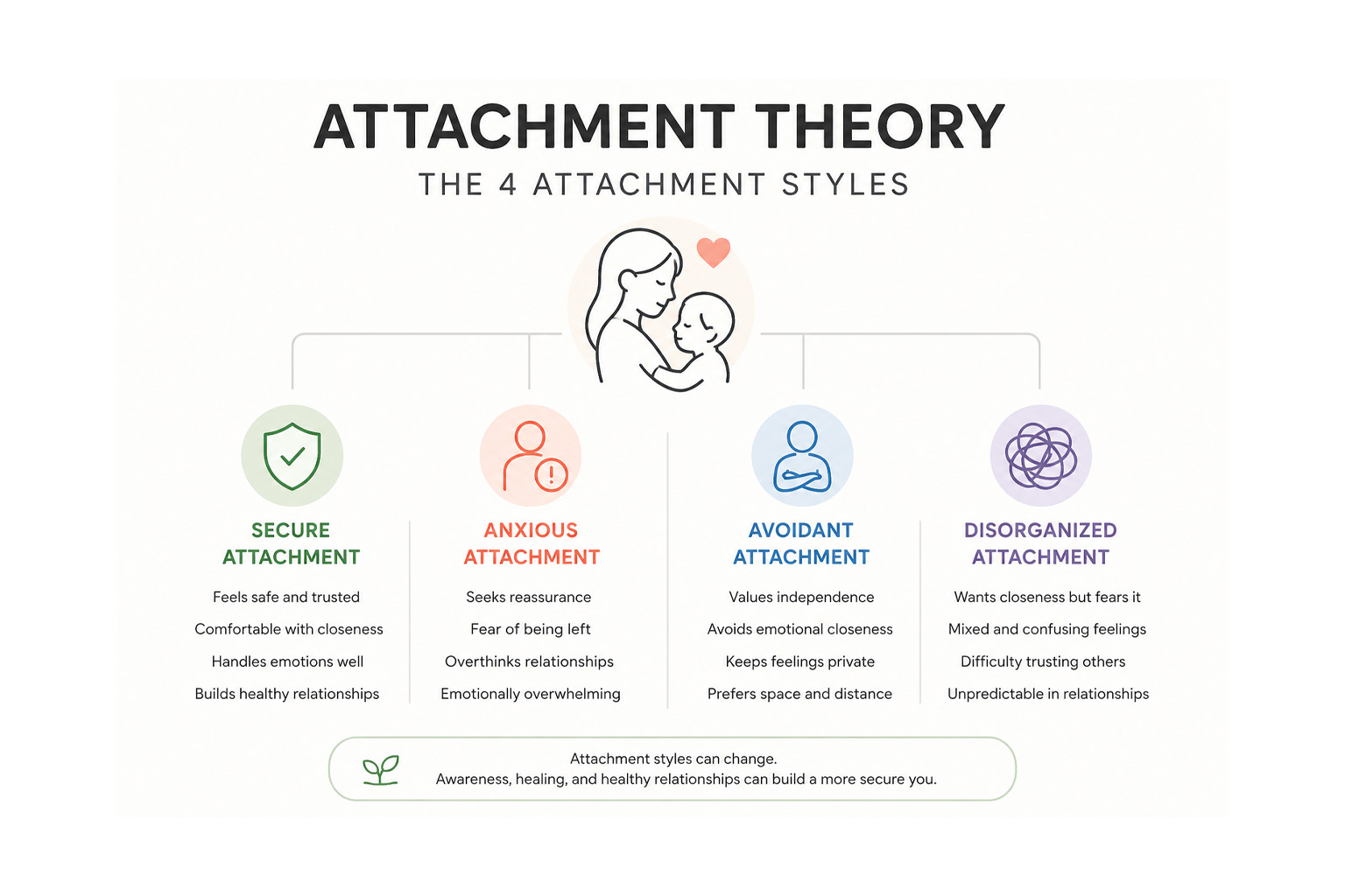 Attachment Behaviour Vector Attachment Theory Explained Simply - Behavior Facts