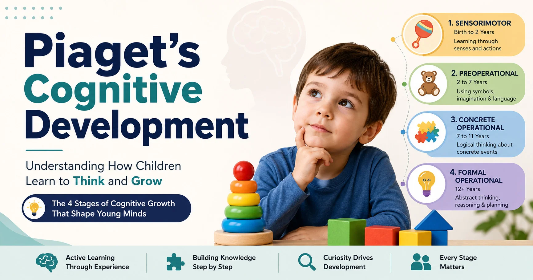 piagets-cognitive-development